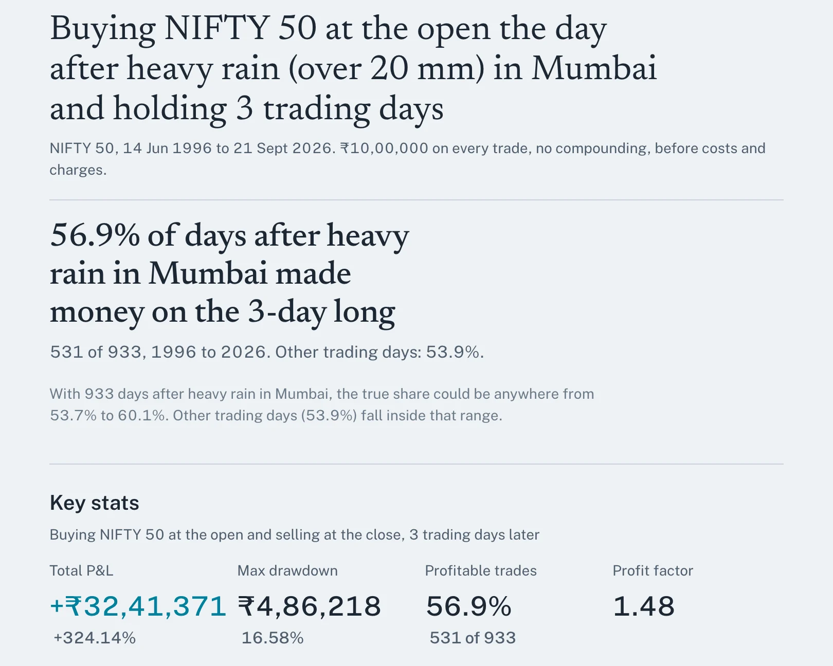 A backtest report with its verdict and equity curve